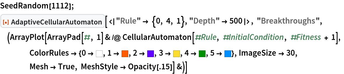 SeedRandom[1112]; ResourceFunction["AdaptiveCellularAutomaton", ResourceVersion->"1.0.0"][<|"Rule" -> {0, 4, 1}, "Depth" -> 500|>, "Breakthroughs", (ArrayPlot[
    ArrayPad[#, 1] & /@ CellularAutomaton[#Rule, #InitialCondition, #Fitness + 1], ColorRules -> {0 -> GrayLevel[1], 1 -> Hue[0.06, 1, 1], 2 -> Hue[0.73, 1, 1], 3 -> Hue[0.14, 0.81, 0.99], 4 -> RGBColor[0, 0.56, 0], 5 -> RGBColor[0, 0.56, 1]}, ImageSize -> 30, Mesh -> True, MeshStyle -> Opacity[.15]] &)]
