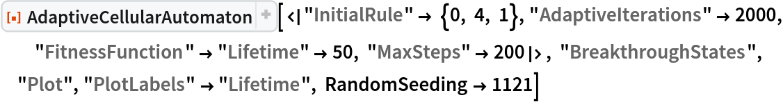 ResourceFunction["AdaptiveCellularAutomaton", ResourceVersion->"2.0.0"][<|"InitialRule" -> {0, 4, 1}, "AdaptiveIterations" -> 2000, "FitnessFunction" -> "Lifetime" -> 50, "MaxSteps" -> 200|>, "BreakthroughStates", "Plot", "PlotLabels" -> "Lifetime", RandomSeeding -> 1121]