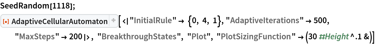 SeedRandom[1118]; ResourceFunction["AdaptiveCellularAutomaton", ResourceVersion->"2.1.0", ResourceSystemBase -> "https://www.wolframcloud.com/obj/resourcesystem/api/1.0"][<|"InitialRule" -> {0, 4, 1}, "AdaptiveIterations" -> 500, "MaxSteps" -> 200|>, "BreakthroughStates", "Plot", "PlotSizingFunction" -> (30 #Height^.1 &)]