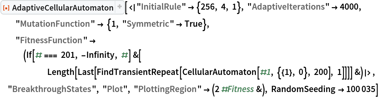 ResourceFunction["AdaptiveCellularAutomaton", ResourceVersion->"2.2.0"][<|"InitialRule" -> {256, 4, 1}, "AdaptiveIterations" -> 4000,
  "MutationFunction" -> {1, "Symmetric" -> True}, "FitnessFunction" -> (If[# === 201, -Infinity, #] &[
      Length[Last[
        FindTransientRepeat[CellularAutomaton[#1, {{1}, 0}, 200], 1]]]] &)|>, "BreakthroughStates", "Plot", "PlottingRegion" -> (2 #Fitness &), RandomSeeding -> 100035]