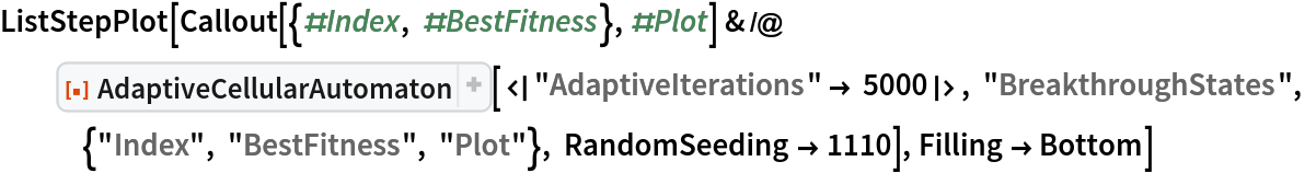 ListStepPlot[
 Callout[{#Index, #BestFitness}, #Plot] & /@ ResourceFunction["AdaptiveCellularAutomaton", ResourceVersion->"2.2.0"][<|"AdaptiveIterations" -> 5000|>, "BreakthroughStates", {"Index", "BestFitness", "Plot"}, RandomSeeding -> 1110], Filling -> Bottom]