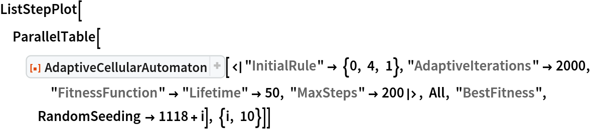 ListStepPlot[
 ParallelTable[
  ResourceFunction["AdaptiveCellularAutomaton", ResourceVersion->"2.3.0"][<|"InitialRule" -> {0, 4, 1}, "AdaptiveIterations" -> 2000, "FitnessFunction" -> "Lifetime" -> 50, "MaxSteps" -> 200|>, All, "BestFitness", RandomSeeding -> 1118 + i], {i, 10}]]
