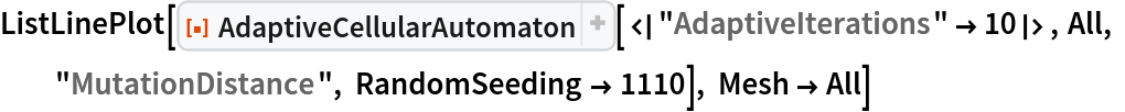 ListLinePlot[
 ResourceFunction["AdaptiveCellularAutomaton", ResourceVersion->"2.3.0"][<|"AdaptiveIterations" -> 10|>, All, "MutationDistance", RandomSeeding -> 1110], Mesh -> All]