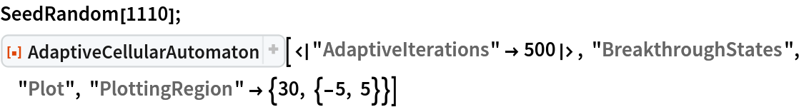SeedRandom[1110]; ResourceFunction["AdaptiveCellularAutomaton", ResourceVersion->"3.0.0", ResourceSystemBase -> "https://www.wolframcloud.com/obj/resourcesystem/api/1.0"][<|
  "AdaptiveIterations" -> 500|>, "BreakthroughStates", "Plot", "PlottingRegion" -> {30, {-5, 5}}]