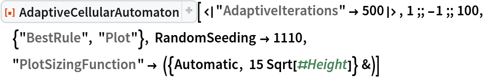 ResourceFunction["AdaptiveCellularAutomaton", ResourceVersion->"4.0.0"][<|"AdaptiveIterations" -> 500|>, 1 ;; -1 ;; 100, {"BestRule", "Plot"}, RandomSeeding -> 1110, "PlotSizingFunction" -> ({Automatic, 15 Sqrt[#Height]} &)]