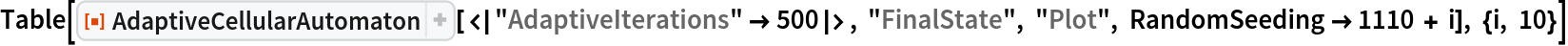 Table[ResourceFunction[
  "AdaptiveCellularAutomaton"][<|"AdaptiveIterations" -> 500|>, "FinalState", "Plot", RandomSeeding -> 1110 + i], {i, 10}]