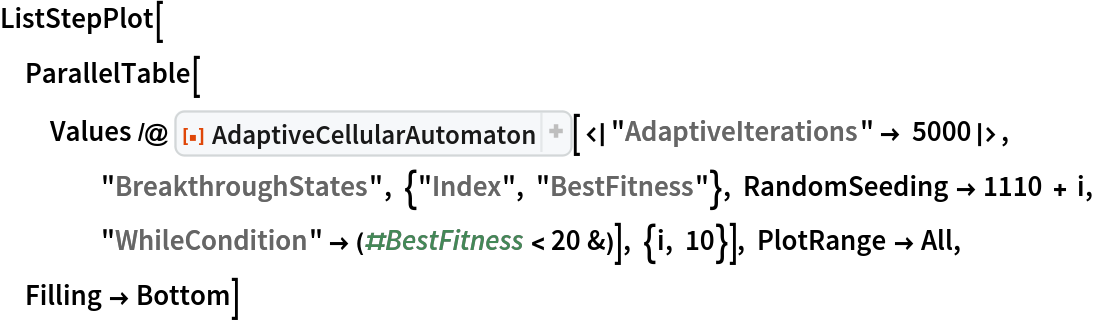 ListStepPlot[
 ParallelTable[
  Values /@ ResourceFunction[
    "AdaptiveCellularAutomaton"][<|"AdaptiveIterations" -> 5000|>, "BreakthroughStates", {"Index", "BestFitness"}, RandomSeeding -> 1110 + i, "WhileCondition" -> (#BestFitness < 20 &)], {i, 10}], PlotRange -> All, Filling -> Bottom]