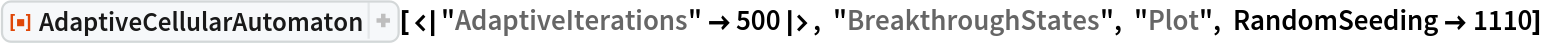 ResourceFunction[
 "AdaptiveCellularAutomaton"][<|
  "AdaptiveIterations" -> 500|>, "BreakthroughStates", "Plot", RandomSeeding -> 1110]