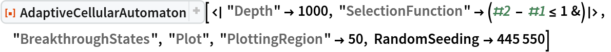 ResourceFunction[
 "AdaptiveCellularAutomaton"][<| "Depth" -> 1000, "SelectionFunction" -> (#2 - #1 <= 1 &)|>, "BreakthroughStates", "Plot", "PlottingRegion" -> 50, RandomSeeding -> 445550]