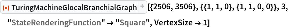 ResourceFunction[
 "TuringMachineGlocalBranchialGraph"][{2506, 3506}, {{1, 1, 0}, {1, 1, 0, 0}}, 3, "StateRenderingFunction" -> "Square", VertexSize -> 1]