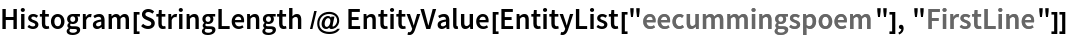 Histogram[
 StringLength /@ EntityValue[EntityList["eecummingspoem"], "FirstLine"]]