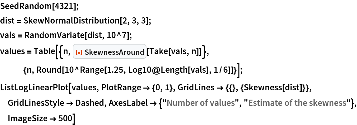 SeedRandom[4321];
dist = SkewNormalDistribution[2, 3, 3];
vals = RandomVariate[dist, 10^7];
values = Table[{n, ResourceFunction["SkewnessAround"][Take[vals, n]]}, {n, Round[10^Range[1.25, Log10@Length[vals], 1/6]]}];
ListLogLinearPlot[values, PlotRange -> {0, 1}, GridLines -> {{}, {Skewness[dist]}}, GridLinesStyle -> Dashed, AxesLabel -> {"Number of values", "Estimate of the skewness"}, ImageSize -> 500]