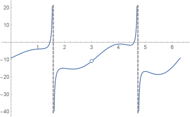 EnhancedPlot | Wolfram Function Repository