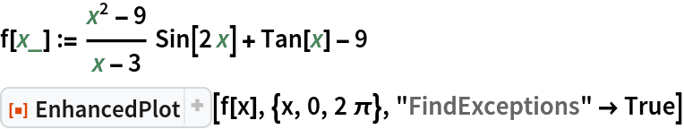 f[x_] := (x^2 - 9)/(x - 3) Sin[2 x] + Tan[x] - 9
ResourceFunction["EnhancedPlot"][f[x], {x, 0, 2 \[Pi]}, "FindExceptions" -> True]