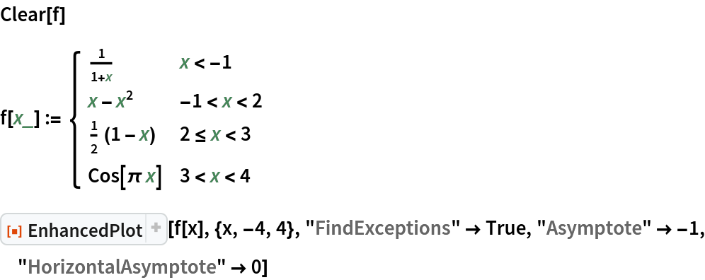 Clear[f]
f[x_] := \!\(\*
TagBox[GridBox[{
{"\[Piecewise]", GridBox[{
{
FractionBox["1", 
RowBox[{"1", "+", "x"}]], 
RowBox[{"x", "<", 
RowBox[{"-", "1"}]}]},
{
RowBox[{"x", "-", 
SuperscriptBox["x", "2"]}], 
RowBox[{
RowBox[{"-", "1"}], "<", "x", "<", "2"}]},
{
RowBox[{
FractionBox["1", "2"], 
RowBox[{"(", 
RowBox[{"1", "-", "x"}], ")"}]}], 
RowBox[{"2", "<=", "x", "<", "3"}]},
{
RowBox[{"Cos", "[", 
RowBox[{"\[Pi]", " ", "x"}], "]"}], 
RowBox[{"3", "<", "x", "<", "4"}]}
},
AllowedDimensions->{2, Automatic},
Editable->True,
GridBoxAlignment->{"Columns" -> {{Left}}, "Rows" -> {{Baseline}}},
GridBoxItemSize->{"Columns" -> {{Automatic}}, "Rows" -> {{1.}}},
GridBoxSpacings->{"Columns" -> {
Offset[0.27999999999999997`], {
Offset[0.84]}, 
Offset[0.27999999999999997`]}, "Rows" -> {
Offset[0.2], {
Offset[0.4]}, 
Offset[0.2]}},
Selectable->True]}
},
GridBoxAlignment->{"Columns" -> {{Left}}, "Rows" -> {{Baseline}}},
GridBoxItemSize->{"Columns" -> {{Automatic}}, "Rows" -> {{1.}}},
GridBoxSpacings->{"Columns" -> {
Offset[0.27999999999999997`], {
Offset[0.35]}, 
Offset[0.27999999999999997`]}, "Rows" -> {
Offset[0.2], {
Offset[0.4]}, 
Offset[0.2]}}],
"Piecewise",
DeleteWithContents->True,
Editable->False,
SelectWithContents->True,
Selectable->False,
StripWrapperBoxes->True]\)
ResourceFunction["EnhancedPlot"][f[x], {x, -4, 4}, "FindExceptions" -> True, "Asymptote" -> -1, "HorizontalAsymptote" -> 0]