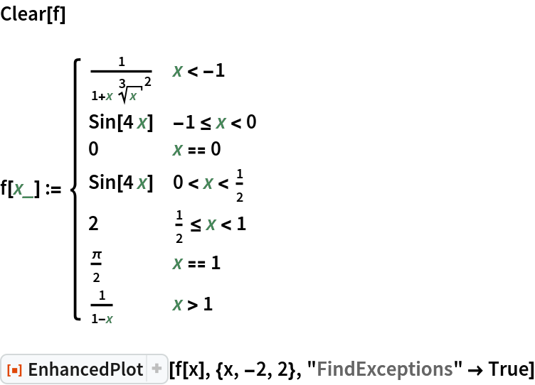 Clear[f]
f[x_] := \!\(\*
TagBox[GridBox[{
{"\[Piecewise]", GridBox[{
{
FractionBox["1", 
RowBox[{"1", "+", 
RowBox[{"x", " ", 
SuperscriptBox[
RadicalBox["x", "3",
MultilineFunction->None,
SurdForm->True], "2"]}]}]], 
RowBox[{"x", "<", 
RowBox[{"-", "1"}]}]},
{
RowBox[{"Sin", "[", 
RowBox[{"4", " ", "x"}], "]"}], 
RowBox[{
RowBox[{"-", "1"}], "<=", "x", "<", "0"}]},
{"0", 
RowBox[{"x", "==", "0"}]},
{
RowBox[{"Sin", "[", 
RowBox[{"4", " ", "x"}], "]"}], 
RowBox[{"0", "<", "x", "<", 
FractionBox["1", "2"]}]},
{"2", 
RowBox[{
FractionBox["1", "2"], "<=", "x", "<", "1"}]},
{
FractionBox["\[Pi]", "2"], 
RowBox[{"x", "==", "1"}]},
{
FractionBox["1", 
RowBox[{"1", "-", "x"}]], 
RowBox[{"x", ">", "1"}]}
},
AllowedDimensions->{2, Automatic},
Editable->True,
GridBoxAlignment->{"Columns" -> {{Left}}, "Rows" -> {{Baseline}}},
GridBoxItemSize->{"Columns" -> {{Automatic}}, "Rows" -> {{1.}}},
GridBoxSpacings->{"Columns" -> {
Offset[
            0.27999999999999997`], {
Offset[0.84]}, 
Offset[0.27999999999999997`]}, "Rows" -> {
Offset[0.2], {
Offset[0.4]}, 
Offset[0.2]}},
Selectable->True]}
},
GridBoxAlignment->{"Columns" -> {{Left}}, "Rows" -> {{Baseline}}},
GridBoxItemSize->{"Columns" -> {{Automatic}}, "Rows" -> {{1.}}},
GridBoxSpacings->{"Columns" -> {
Offset[
         0.27999999999999997`], {
Offset[0.35]}, 
Offset[0.27999999999999997`]}, "Rows" -> {
Offset[0.2], {
Offset[0.4]}, 
Offset[0.2]}}],
"Piecewise",
DeleteWithContents->True,
Editable->False,
SelectWithContents->True,
Selectable->False,
StripWrapperBoxes->True]\)
ResourceFunction["EnhancedPlot"][f[x], {x, -2, 2}, "FindExceptions" -> True]