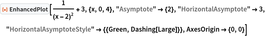 EnhancedPlot | Wolfram Function Repository