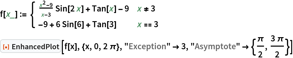 f[x_] := \!\(\*
TagBox[GridBox[{
{"\[Piecewise]", GridBox[{
{
RowBox[{
RowBox[{
FractionBox[
RowBox[{
SuperscriptBox["x", "2"], "-", "9"}], 
RowBox[{"x", "-", "3"}]], 
RowBox[{"Sin", "[", 
RowBox[{"2", "x"}], "]"}]}], "+", 
RowBox[{"Tan", "[", "x", "]"}], "-", "9"}], 
RowBox[{"x", "!=", "3"}]},
{
RowBox[{
RowBox[{"-", "9"}], "+", 
RowBox[{"6", " ", 
RowBox[{"Sin", "[", "6", "]"}]}], "+", 
RowBox[{"Tan", "[", "3", "]"}]}], 
RowBox[{"x", "==", "3"}]}
},
AllowedDimensions->{2, Automatic},
Editable->True,
GridBoxAlignment->{
         "Columns" -> {{Left}}, "ColumnsIndexed" -> {}, "Rows" -> {{Baseline}}, "RowsIndexed" -> {}},
GridBoxItemSize->{
         "Columns" -> {{Automatic}}, "ColumnsIndexed" -> {}, "Rows" -> {{1.}}, "RowsIndexed" -> {}},
GridBoxSpacings->{"Columns" -> {
Offset[0.27999999999999997`], {
Offset[0.84]}, 
Offset[0.27999999999999997`]}, "ColumnsIndexed" -> {}, "Rows" -> {
Offset[0.2], {
Offset[0.4]}, 
Offset[0.2]}, "RowsIndexed" -> {}},
Selectable->True]}
},
GridBoxAlignment->{
      "Columns" -> {{Left}}, "ColumnsIndexed" -> {}, "Rows" -> {{Baseline}}, "RowsIndexed" -> {}},
GridBoxItemSize->{
      "Columns" -> {{Automatic}}, "ColumnsIndexed" -> {}, "Rows" -> {{1.}}, "RowsIndexed" -> {}},
GridBoxSpacings->{"Columns" -> {
Offset[0.27999999999999997`], {
Offset[0.35]}, 
Offset[0.27999999999999997`]}, "ColumnsIndexed" -> {}, "Rows" -> {
Offset[0.2], {
Offset[0.4]}, 
Offset[0.2]}, "RowsIndexed" -> {}}],
"Piecewise",
DeleteWithContents->True,
Editable->False,
SelectWithContents->True,
Selectable->False,
StripWrapperBoxes->True]\)
ResourceFunction["EnhancedPlot"][f[x], {x, 0, 2 \[Pi]}, "Exception" -> 3, "Asymptote" -> {\[Pi]/2, (3 \[Pi])/2}]