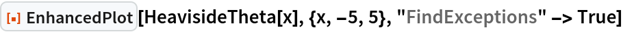 ResourceFunction["EnhancedPlot"][HeavisideTheta[x], {x, -5, 5}, "FindExceptions" -> True]
