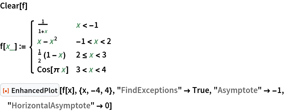 Clear[f]
f[x_] := \!\(\*
TagBox[GridBox[{
{"\[Piecewise]", GridBox[{
{
FractionBox["1", 
RowBox[{"1", "+", "x"}]], 
RowBox[{"x", "<", 
RowBox[{"-", "1"}]}]},
{
RowBox[{"x", "-", 
SuperscriptBox["x", "2"]}], 
RowBox[{
RowBox[{"-", "1"}], "<", "x", "<", "2"}]},
{
RowBox[{
FractionBox["1", "2"], 
RowBox[{"(", 
RowBox[{"1", "-", "x"}], ")"}]}], 
RowBox[{"2", "<=", "x", "<", "3"}]},
{
RowBox[{"Cos", "[", 
RowBox[{"\[Pi]", " ", "x"}], "]"}], 
RowBox[{"3", "<", "x", "<", "4"}]}
},
AllowedDimensions->{2, Automatic},
Editable->True,
GridBoxAlignment->{"Columns" -> {{Left}}, "Rows" -> {{Baseline}}},
GridBoxItemSize->{"Columns" -> {{Automatic}}, "Rows" -> {{1.}}},
GridBoxSpacings->{"Columns" -> {
Offset[0.27999999999999997`], {
Offset[0.84]}, 
Offset[0.27999999999999997`]}, "Rows" -> {
Offset[0.2], {
Offset[0.4]}, 
Offset[0.2]}},
Selectable->True]}
},
GridBoxAlignment->{"Columns" -> {{Left}}, "Rows" -> {{Baseline}}},
GridBoxItemSize->{"Columns" -> {{Automatic}}, "Rows" -> {{1.}}},
GridBoxSpacings->{"Columns" -> {
Offset[0.27999999999999997`], {
Offset[0.35]}, 
Offset[0.27999999999999997`]}, "Rows" -> {
Offset[0.2], {
Offset[0.4]}, 
Offset[0.2]}}],
"Piecewise",
DeleteWithContents->True,
Editable->False,
SelectWithContents->True,
Selectable->False,
StripWrapperBoxes->True]\)
ResourceFunction["EnhancedPlot"][f[x], {x, -4, 4}, "FindExceptions" -> True, "Asymptote" -> -1, "HorizontalAsymptote" -> 0]