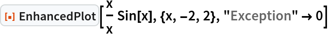 ResourceFunction["EnhancedPlot"][x/x Sin[x], {x, -2, 2}, "Exception" -> 0]