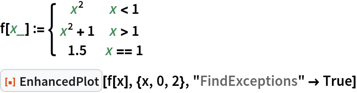 f[x_] := \[Piecewise] {
   {x^2, x < 1},
   {x^2 + 1, x > 1},
   {1.5, x == 1}
  }
ResourceFunction["EnhancedPlot"][f[x], {x, 0, 2}, "FindExceptions" -> True]