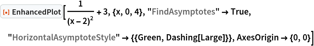 ResourceFunction["EnhancedPlot"][1/(x - 2)^2 + 3, {x, 0, 4}, "FindAsymptotes" -> True, "HorizontalAsymptoteStyle" -> {{Green, Dashing[Large]}}, AxesOrigin -> {0, 0}]