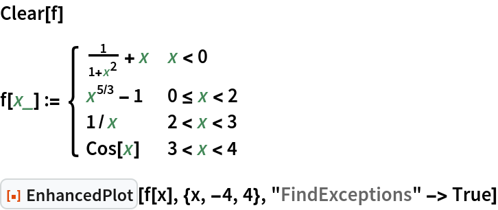 Clear[f]
f[x_] := \!\(\*
TagBox[GridBox[{
{"\[Piecewise]", GridBox[{
{
RowBox[{
FractionBox["1", 
RowBox[{"1", "+", 
SuperscriptBox["x", "2"]}]], "+", "x"}], 
RowBox[{"x", "<", "0"}]},
{
RowBox[{
SuperscriptBox["x", 
RowBox[{"5", "/", "3"}]], "-", "1"}], 
RowBox[{"0", "<=", "x", "<", "2"}]},
{
RowBox[{"1", "/", "x"}], 
RowBox[{"2", "<", "x", "<", "3"}]},
{
RowBox[{"Cos", "[", "x", "]"}], 
RowBox[{"3", "<", "x", "<", "4"}]}
},
AllowedDimensions->{2, Automatic},
Editable->True,
GridBoxAlignment->{"Columns" -> {{Left}}, "Rows" -> {{Baseline}}},
GridBoxItemSize->{"Columns" -> {{Automatic}}, "Rows" -> {{1.}}},
GridBoxSpacings->{"Columns" -> {
Offset[0.27999999999999997`], {
Offset[0.84]}, 
Offset[0.27999999999999997`]}, "Rows" -> {
Offset[0.2], {
Offset[0.4]}, 
Offset[0.2]}},
Selectable->True]}
},
GridBoxAlignment->{"Columns" -> {{Left}}, "Rows" -> {{Baseline}}},
GridBoxItemSize->{"Columns" -> {{Automatic}}, "Rows" -> {{1.}}},
GridBoxSpacings->{"Columns" -> {
Offset[0.27999999999999997`], {
Offset[0.35]}, 
Offset[0.27999999999999997`]}, "Rows" -> {
Offset[0.2], {
Offset[0.4]}, 
Offset[0.2]}}],
"Piecewise",
DeleteWithContents->True,
Editable->False,
SelectWithContents->True,
Selectable->False,
StripWrapperBoxes->True]\)
ResourceFunction["EnhancedPlot"][f[x], {x, -4, 4}, "FindExceptions" -> True]