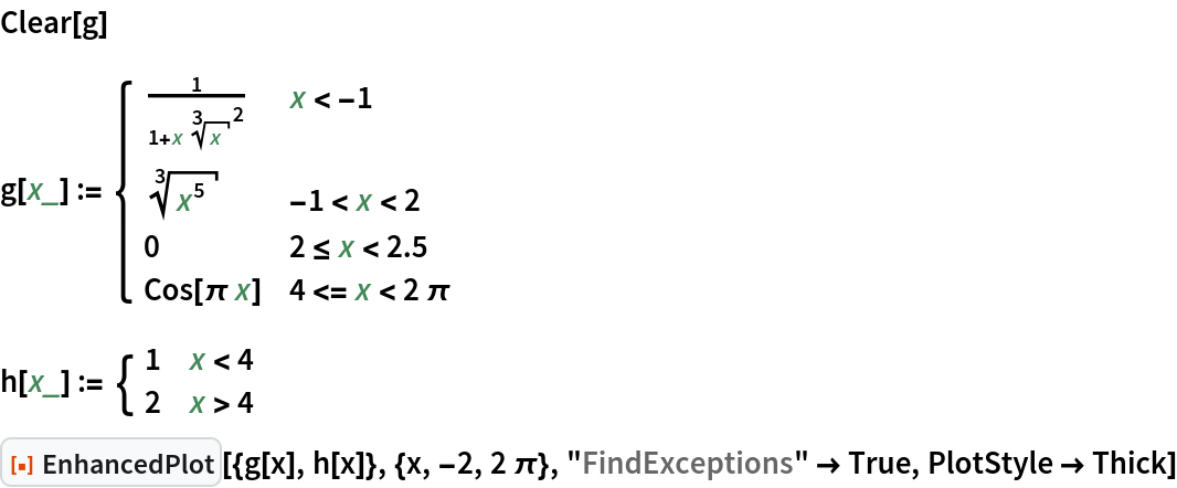 Clear[g]
g[x_] := \!\(\*
TagBox[GridBox[{
{"\[Piecewise]", GridBox[{
{
FractionBox["1", 
RowBox[{"1", "+", 
RowBox[{"x", " ", 
SuperscriptBox[
RadicalBox["x", "3",
MultilineFunction->None,
SurdForm->True], "2"]}]}]], 
RowBox[{"x", "<", 
RowBox[{"-", "1"}]}]},
{
RadicalBox[
SuperscriptBox["x", "5"], "3",
MultilineFunction->None,
SurdForm->True], 
RowBox[{
RowBox[{"-", "1"}], "<", "x", "<", "2"}]},
{"0", 
RowBox[{"2", "<=", "x", "<", "2.5"}]},
{
RowBox[{"Cos", "[", 
RowBox[{"\[Pi]", " ", "x"}], "]"}], 
RowBox[{"4", "<=", "x", "<", 
RowBox[{"2", "\[Pi]"}]}]}
},
AllowedDimensions->{2, Automatic},
Editable->True,
GridBoxAlignment->{"Columns" -> {{Left}}, "Rows" -> {{Baseline}}},
GridBoxItemSize->{"Columns" -> {{Automatic}}, "Rows" -> {{1.}}},
GridBoxSpacings->{"Columns" -> {
Offset[0.27999999999999997`], {
Offset[0.84]}, 
Offset[0.27999999999999997`]}, "Rows" -> {
Offset[0.2], {
Offset[0.4]}, 
Offset[0.2]}},
Selectable->True]}
},
GridBoxAlignment->{"Columns" -> {{Left}}, "Rows" -> {{Baseline}}},
GridBoxItemSize->{"Columns" -> {{Automatic}}, "Rows" -> {{1.}}},
GridBoxSpacings->{"Columns" -> {
Offset[0.27999999999999997`], {
Offset[0.35]}, 
Offset[0.27999999999999997`]}, "Rows" -> {
Offset[0.2], {
Offset[0.4]}, 
Offset[0.2]}}],
"Piecewise",
DeleteWithContents->True,
Editable->False,
SelectWithContents->True,
Selectable->False,
StripWrapperBoxes->True]\)
h[x_] := \!\(\*
TagBox[GridBox[{
{"\[Piecewise]", GridBox[{
{"1", 
RowBox[{"x", "<", "4"}]},
{"2", 
RowBox[{"x", ">", "4"}]}
},
AllowedDimensions->{2, Automatic},
Editable->True,
GridBoxAlignment->{
         "Columns" -> {{Left}}, "ColumnsIndexed" -> {}, "Rows" -> {{Baseline}}, "RowsIndexed" -> {}},
GridBoxItemSize->{
         "Columns" -> {{Automatic}}, "ColumnsIndexed" -> {}, "Rows" -> {{1.}}, "RowsIndexed" -> {}},
GridBoxSpacings->{"Columns" -> {
Offset[0.27999999999999997`], {
Offset[0.84]}, 
Offset[0.27999999999999997`]}, "ColumnsIndexed" -> {}, "Rows" -> {
Offset[0.2], {
Offset[0.4]}, 
Offset[0.2]}, "RowsIndexed" -> {}},
Selectable->True]}
},
GridBoxAlignment->{
      "Columns" -> {{Left}}, "ColumnsIndexed" -> {}, "Rows" -> {{Baseline}}, "RowsIndexed" -> {}},
GridBoxItemSize->{
      "Columns" -> {{Automatic}}, "ColumnsIndexed" -> {}, "Rows" -> {{1.}}, "RowsIndexed" -> {}},
GridBoxSpacings->{"Columns" -> {
Offset[0.27999999999999997`], {
Offset[0.35]}, 
Offset[0.27999999999999997`]}, "ColumnsIndexed" -> {}, "Rows" -> {
Offset[0.2], {
Offset[0.4]}, 
Offset[0.2]}, "RowsIndexed" -> {}}],
"Piecewise",
DeleteWithContents->True,
Editable->False,
SelectWithContents->True,
Selectable->False,
StripWrapperBoxes->True]\)
ResourceFunction["EnhancedPlot"][{g[x], h[x]}, {x, -2, 2 \[Pi]}, "FindExceptions" -> True, PlotStyle -> Thick]