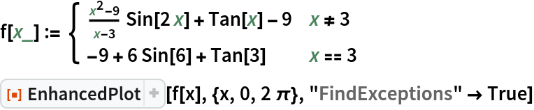 f[x_] := \!\(\*
TagBox[GridBox[{
{"\[Piecewise]", GridBox[{
{
RowBox[{
RowBox[{
FractionBox[
RowBox[{
SuperscriptBox["x", "2"], "-", "9"}], 
RowBox[{"x", "-", "3"}]], 
RowBox[{"Sin", "[", 
RowBox[{"2", "x"}], "]"}]}], "+", 
RowBox[{"Tan", "[", "x", "]"}], "-", "9"}], 
RowBox[{"x", "!=", "3"}]},
{
RowBox[{
RowBox[{"-", "9"}], "+", 
RowBox[{"6", " ", 
RowBox[{"Sin", "[", "6", "]"}]}], "+", 
RowBox[{"Tan", "[", "3", "]"}]}], 
RowBox[{"x", "==", "3"}]}
},
AllowedDimensions->{2, Automatic},
Editable->True,
GridBoxAlignment->{"Columns" -> {{Left}}, "ColumnsIndexed" -> {}, "Rows" -> {{Baseline}}, "RowsIndexed" -> {}},
GridBoxItemSize->{"Columns" -> {{Automatic}}, "ColumnsIndexed" -> {}, "Rows" -> {{1.}}, "RowsIndexed" -> {}},
GridBoxSpacings->{"Columns" -> {
Offset[
            0.27999999999999997`], {
Offset[0.84]}, 
Offset[0.27999999999999997`]}, "ColumnsIndexed" -> {}, "Rows" -> {
Offset[0.2], {
Offset[0.4]}, 
Offset[0.2]}, "RowsIndexed" -> {}},
Selectable->True]}
},
GridBoxAlignment->{"Columns" -> {{Left}}, "ColumnsIndexed" -> {}, "Rows" -> {{Baseline}}, "RowsIndexed" -> {}},
GridBoxItemSize->{"Columns" -> {{Automatic}}, "ColumnsIndexed" -> {}, "Rows" -> {{1.}}, "RowsIndexed" -> {}},
GridBoxSpacings->{"Columns" -> {
Offset[
         0.27999999999999997`], {
Offset[0.35]}, 
Offset[0.27999999999999997`]}, "ColumnsIndexed" -> {}, "Rows" -> {
Offset[0.2], {
Offset[0.4]}, 
Offset[0.2]}, "RowsIndexed" -> {}}],
"Piecewise",
DeleteWithContents->True,
Editable->False,
SelectWithContents->True,
Selectable->False,
StripWrapperBoxes->True]\)
ResourceFunction["EnhancedPlot"][f[x], {x, 0, 2 \[Pi]}, "FindExceptions" -> True]