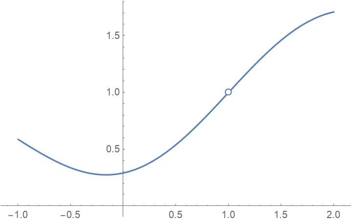 EnhancedPlot | Wolfram Function Repository