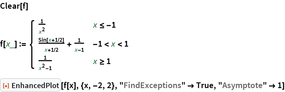 EnhancedPlot | Wolfram Function Repository