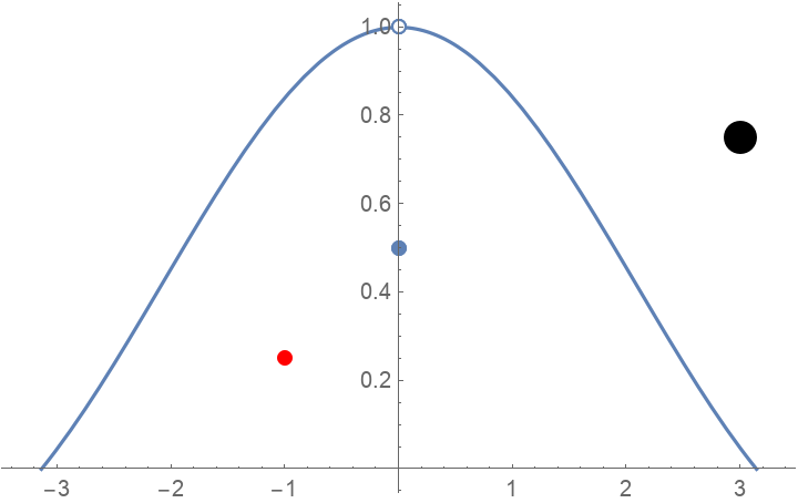 EnhancedPlot | Wolfram Function Repository