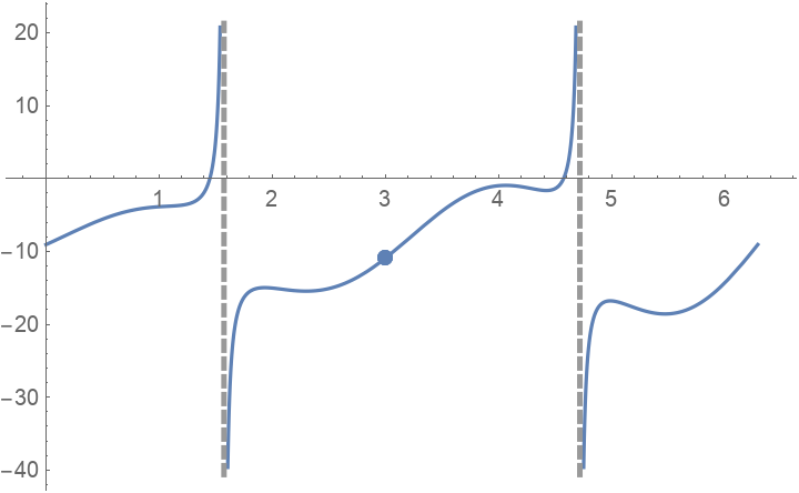 EnhancedPlot | Wolfram Function Repository