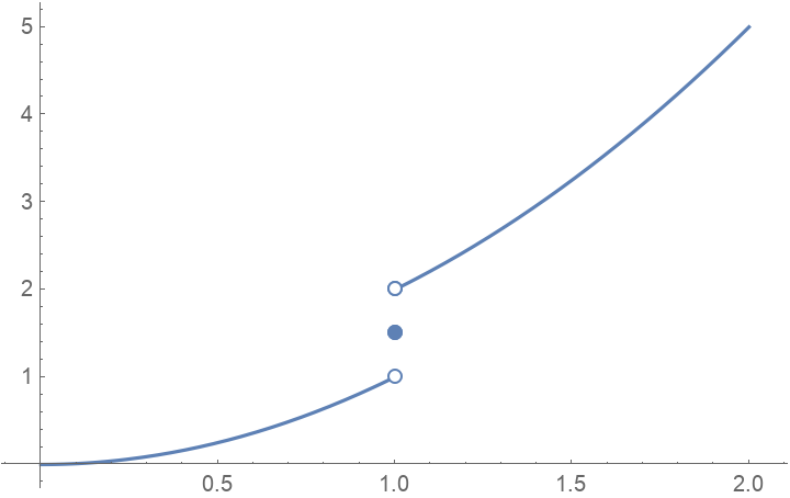 EnhancedPlot | Wolfram Function Repository