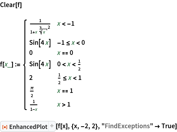 Clear[f]
f[x_] := \!\(\*
TagBox[GridBox[{
{"\[Piecewise]", GridBox[{
{
FractionBox["1", 
RowBox[{"1", "+", 
RowBox[{"x", " ", 
SuperscriptBox[
RadicalBox["x", "3",
MultilineFunction->None,
SurdForm->True], "2"]}]}]], 
RowBox[{"x", "<", 
RowBox[{"-", "1"}]}]},
{
RowBox[{"Sin", "[", 
RowBox[{"4", " ", "x"}], "]"}], 
RowBox[{
RowBox[{"-", "1"}], "<=", "x", "<", "0"}]},
{"0", 
RowBox[{"x", "==", "0"}]},
{
RowBox[{"Sin", "[", 
RowBox[{"4", " ", "x"}], "]"}], 
RowBox[{"0", "<", "x", "<", 
FractionBox["1", "2"]}]},
{"2", 
RowBox[{
FractionBox["1", "2"], "<=", "x", "<", "1"}]},
{
FractionBox["\[Pi]", "2"], 
RowBox[{"x", "==", "1"}]},
{
FractionBox["1", 
RowBox[{"1", "-", "x"}]], 
RowBox[{"x", ">", "1"}]}
},
AllowedDimensions->{2, Automatic},
Editable->True,
GridBoxAlignment->{"Columns" -> {{Left}}, "Rows" -> {{Baseline}}},
GridBoxItemSize->{"Columns" -> {{Automatic}}, "Rows" -> {{1.}}},
GridBoxSpacings->{"Columns" -> {
Offset[0.27999999999999997`], {
Offset[0.84]}, 
Offset[0.27999999999999997`]}, "Rows" -> {
Offset[0.2], {
Offset[0.4]}, 
Offset[0.2]}},
Selectable->True]}
},
GridBoxAlignment->{"Columns" -> {{Left}}, "Rows" -> {{Baseline}}},
GridBoxItemSize->{"Columns" -> {{Automatic}}, "Rows" -> {{1.}}},
GridBoxSpacings->{"Columns" -> {
Offset[0.27999999999999997`], {
Offset[0.35]}, 
Offset[0.27999999999999997`]}, "Rows" -> {
Offset[0.2], {
Offset[0.4]}, 
Offset[0.2]}}],
"Piecewise",
DeleteWithContents->True,
Editable->False,
SelectWithContents->True,
Selectable->False,
StripWrapperBoxes->True]\)
ResourceFunction["EnhancedPlot"][f[x], {x, -2, 2}, "FindExceptions" -> True]
