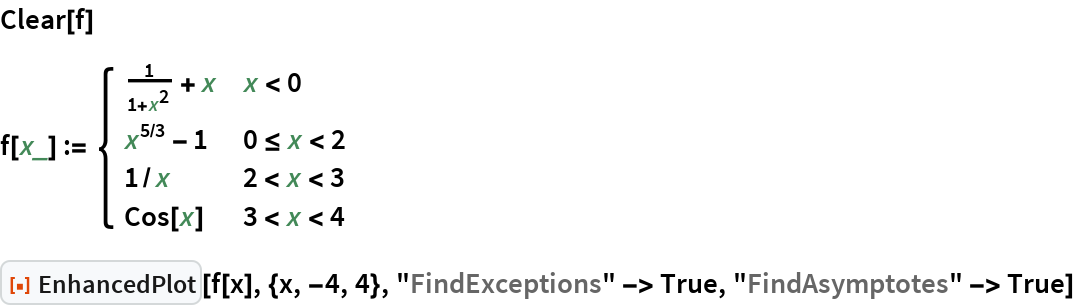 EnhancedPlot | Wolfram Function Repository
