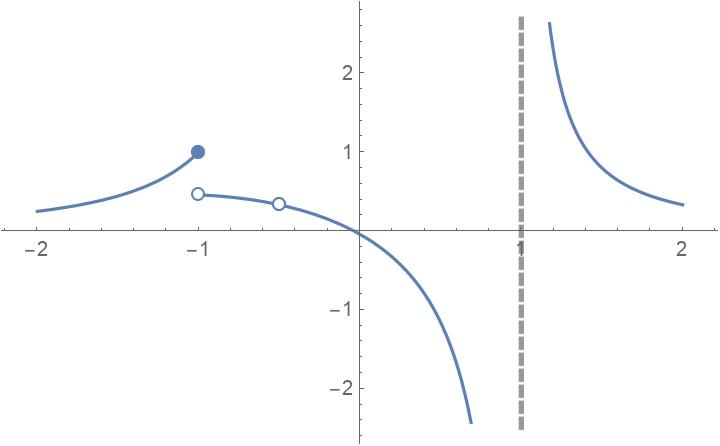 EnhancedPlot | Wolfram Function Repository