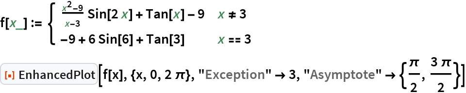 EnhancedPlot | Wolfram Function Repository