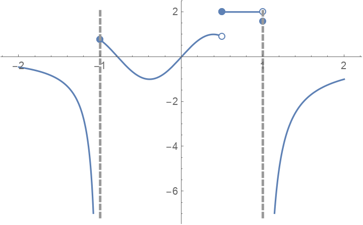 EnhancedPlot | Wolfram Function Repository