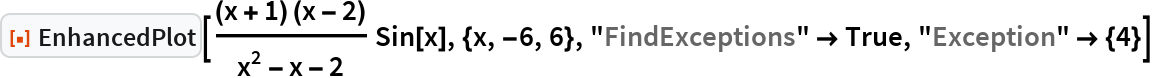 EnhancedPlot | Wolfram Function Repository