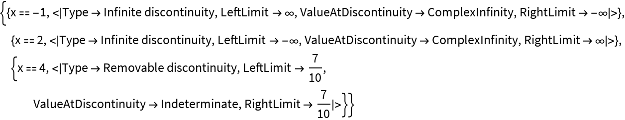 EnhancedPlot | Wolfram Function Repository