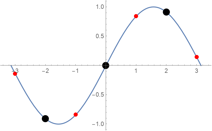 EnhancedPlot | Wolfram Function Repository