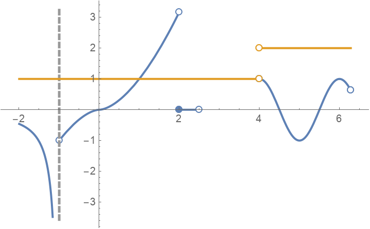 EnhancedPlot | Wolfram Function Repository