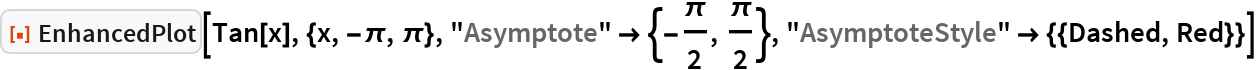 EnhancedPlot | Wolfram Function Repository