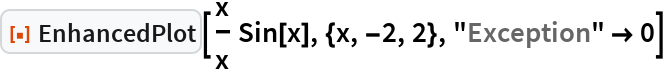 EnhancedPlot | Wolfram Function Repository