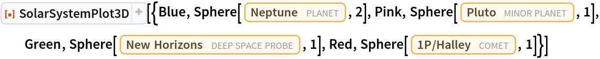 ResourceFunction["SolarSystemPlot3D", ResourceVersion->"5.2.0"][{Blue, Sphere[Entity["Planet", "Neptune"], 2], Pink, Sphere[Entity["MinorPlanet", "Pluto"], 1], Green, Sphere[Entity["DeepSpaceProbe", "NEWHorizons"], 1], Red, Sphere[Entity["Comet", "Comet1PHalley"], 1]}]
