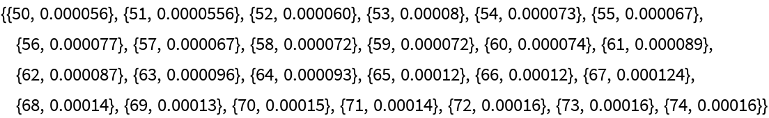 BenchmarkPlot | Wolfram Function Repository