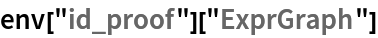 env["id_proof"]["ExprGraph"]