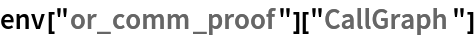 env["or_comm_proof"]["CallGraph"]